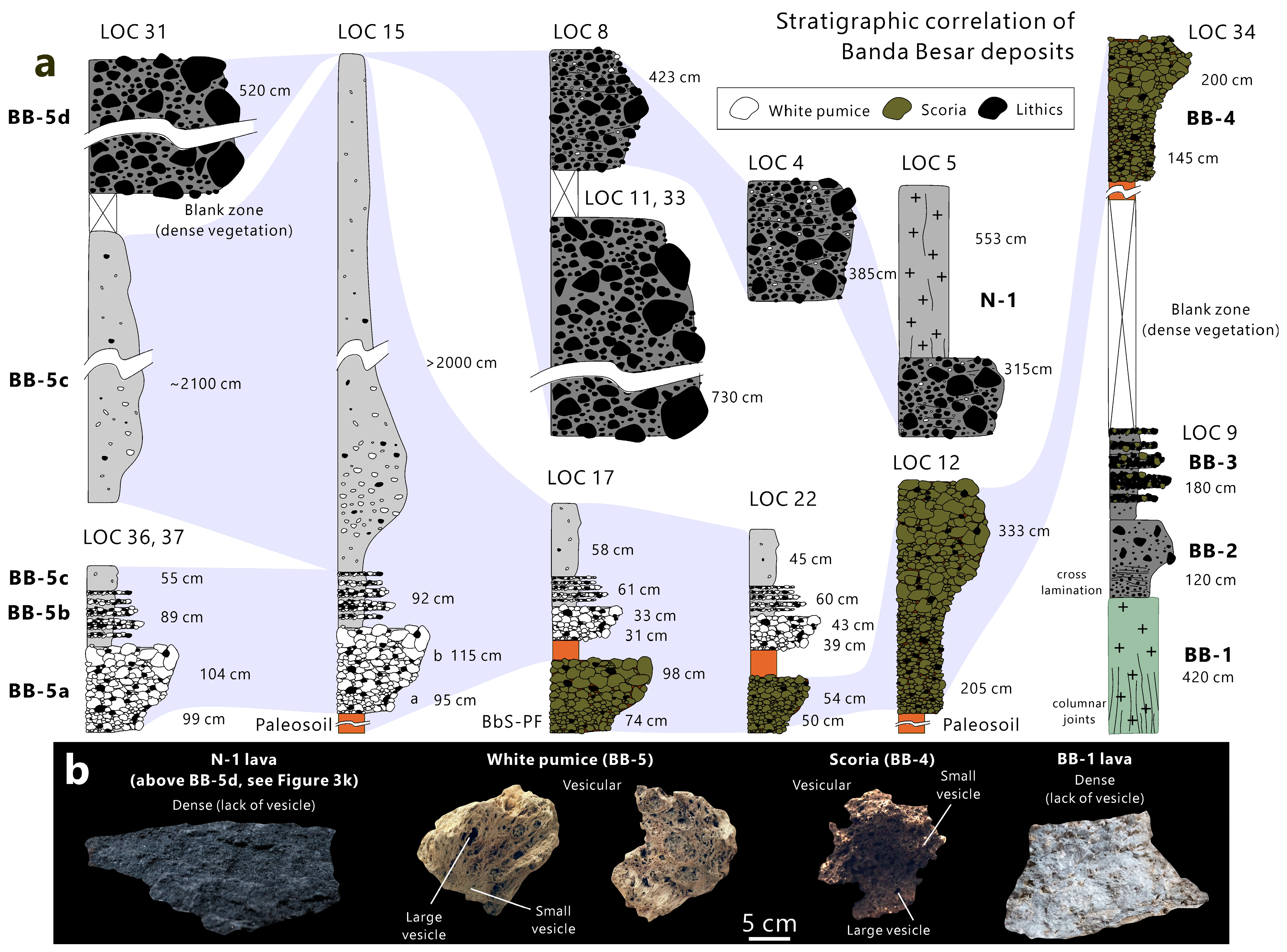 Stratigraphy Correlation of Banda Besar Eruptive