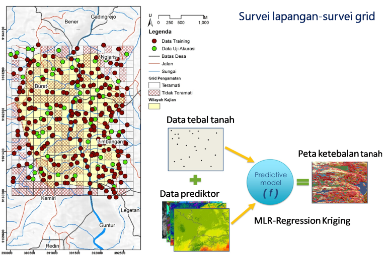 Pemetaan Tanah Digital – Laboratorium GLMB Geografi UGM