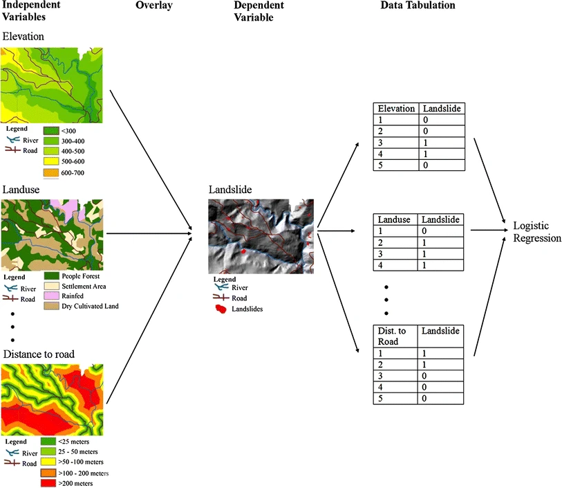 Illustration of logistic regression model for landslide susceptibility analysis