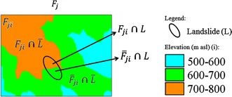 Illustration of weight of evidence model for landslide susceptibility analysis