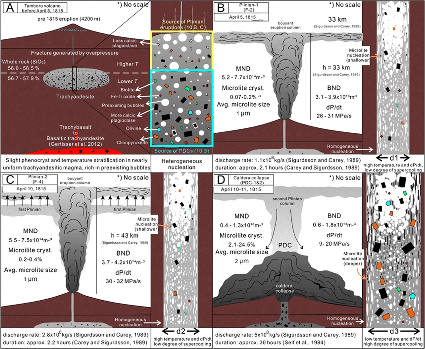 Magma Chamber