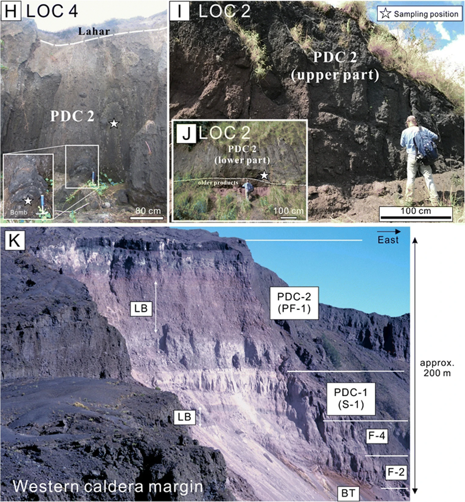 Stratigraphy