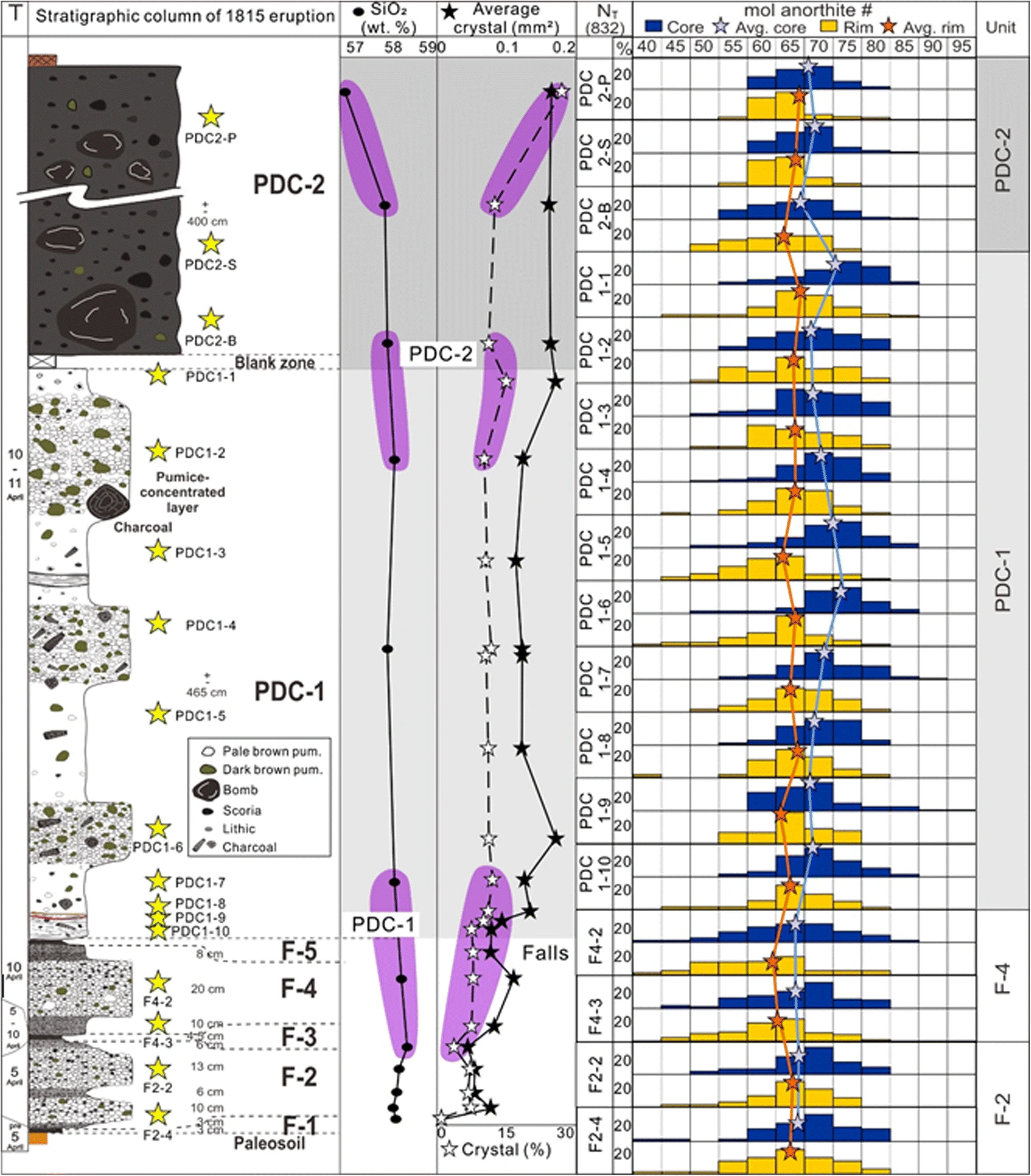 Stratigraphic Eruption