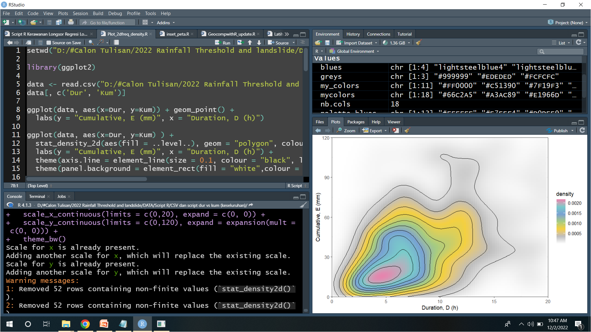 Plot R - ggplot2